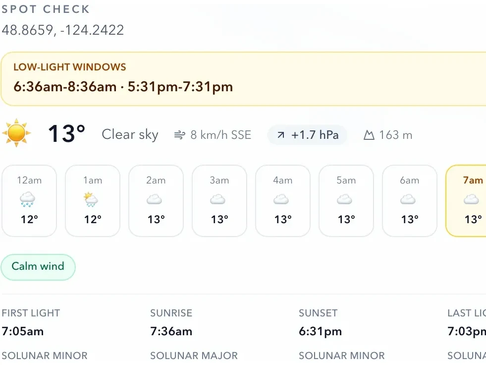 The Spot Check panel, led by the low-light windows of 6:36 to 8:36am and 5:31 to 7:31pm, then 13 degrees and clear sky with 8 km/h SSE wind and pressure up 1.7 hPa